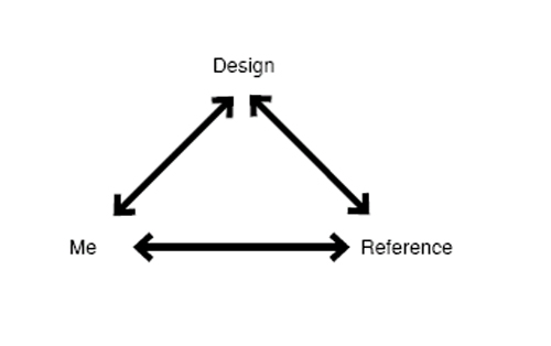 me-design-reference