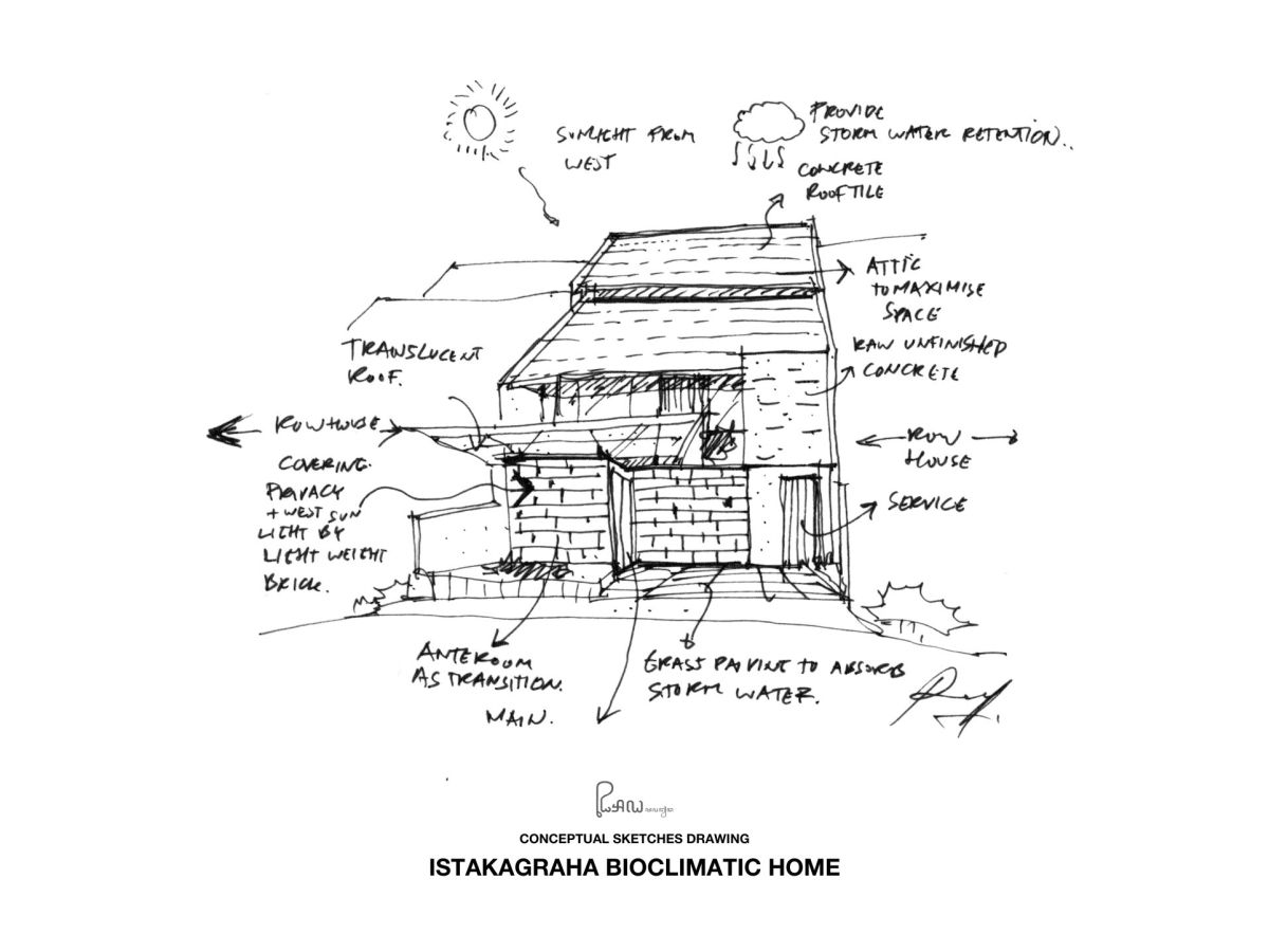 Bioclimatic Home 04 –&nbsp;Istakagrha