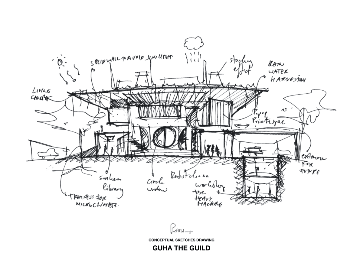 Project 02 – The&nbsp;Guild