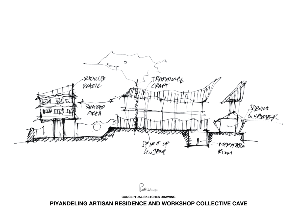 Project 07 – Piyandeling&nbsp;(Sederhana)