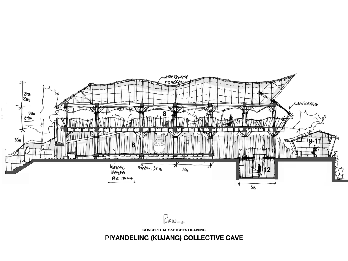 Project 06 – Piyandeling&nbsp;(Kujang)