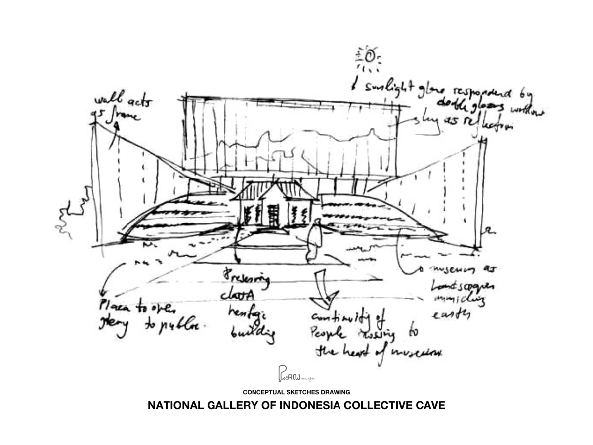 Project 13 – National Gallery of&nbsp;Indonesia